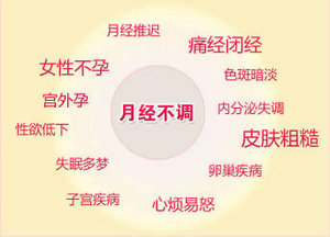 月经不调.jpg